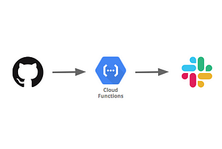 Google Cloud Functions を使ってサクッと Slack 通知をカスタマイズする