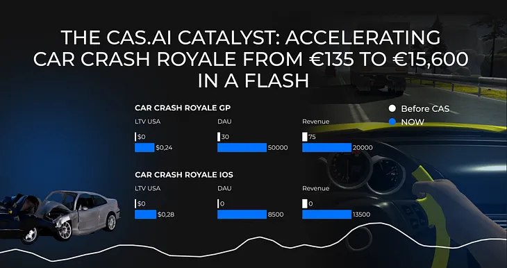 How did Car Crash Royale reach 1.5