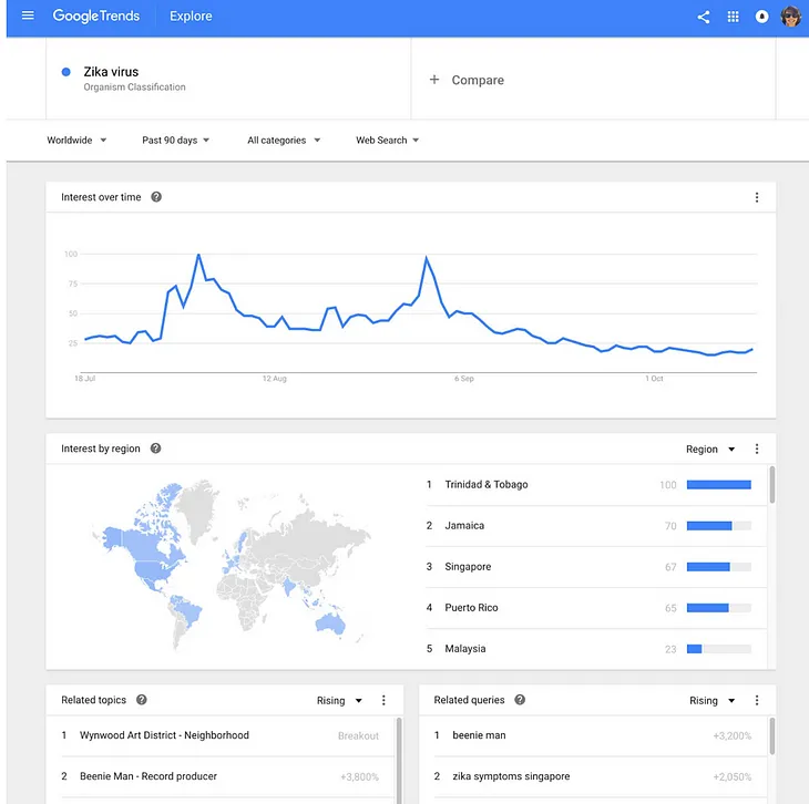 Exploring Google Trends: A 5-Step Guide to Unveiling Data Insights