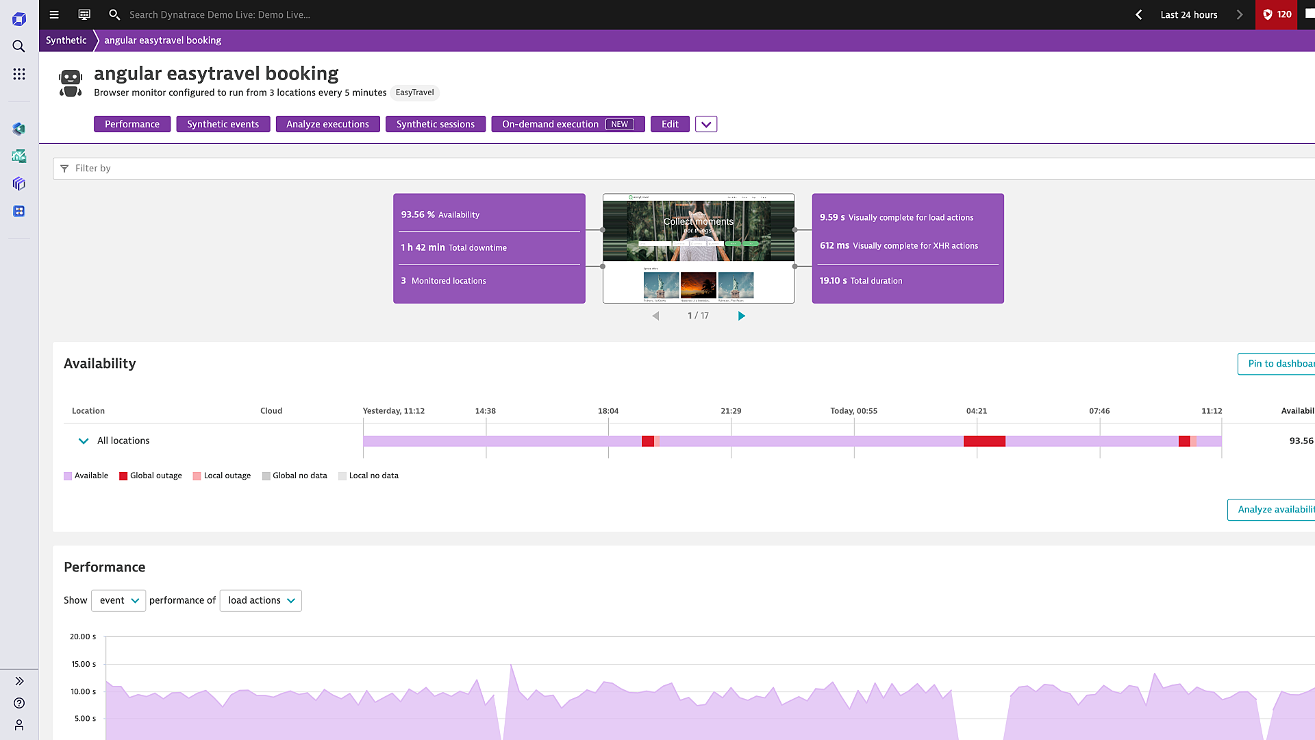 Digital experience monitoring synthetic monitoring dashboard in Dynatrace screenshot