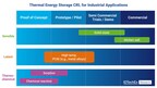 IDTechEx Explores Thermal Energy Storage Technologies for Industrial Heating Applications