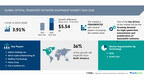 Optical Transport Network Equipment Market size is set to grow by USD 5.54 billion from 2024-2028, Growing demand for high-speed data transmission and proliferation of bandwidth-intensive applications boost the market, Technavio
