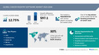 Cancer Registry Software Market size is set to grow by USD 97.1 million from 2024-2028, Growing prevalence of cancer cases boost the market, Technavio
