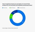 Syndigo Study: Incomplete, Inconsistent Product Content Impacts Retailers' Sales