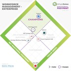 2024's Top Enterprise Workforce Management (WFM) Platforms: Insights From Info-Tech Research Group's Emotional Footprint Report, Powered by SoftwareReviews