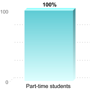 RETENTION RATES FOR FIRST-TIME, DEGREE/CERTIFICATE EDUCATION BENEFIT USERS PURSUING BACHELOR'S DEGREES
Part-time students: 100%