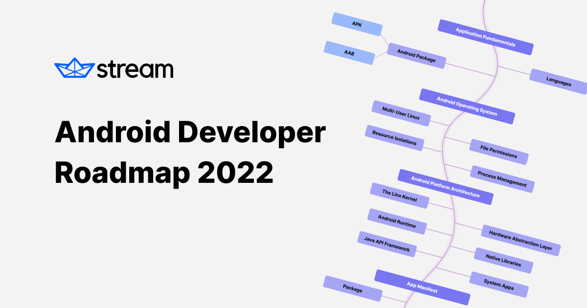 android-developer-roadmap