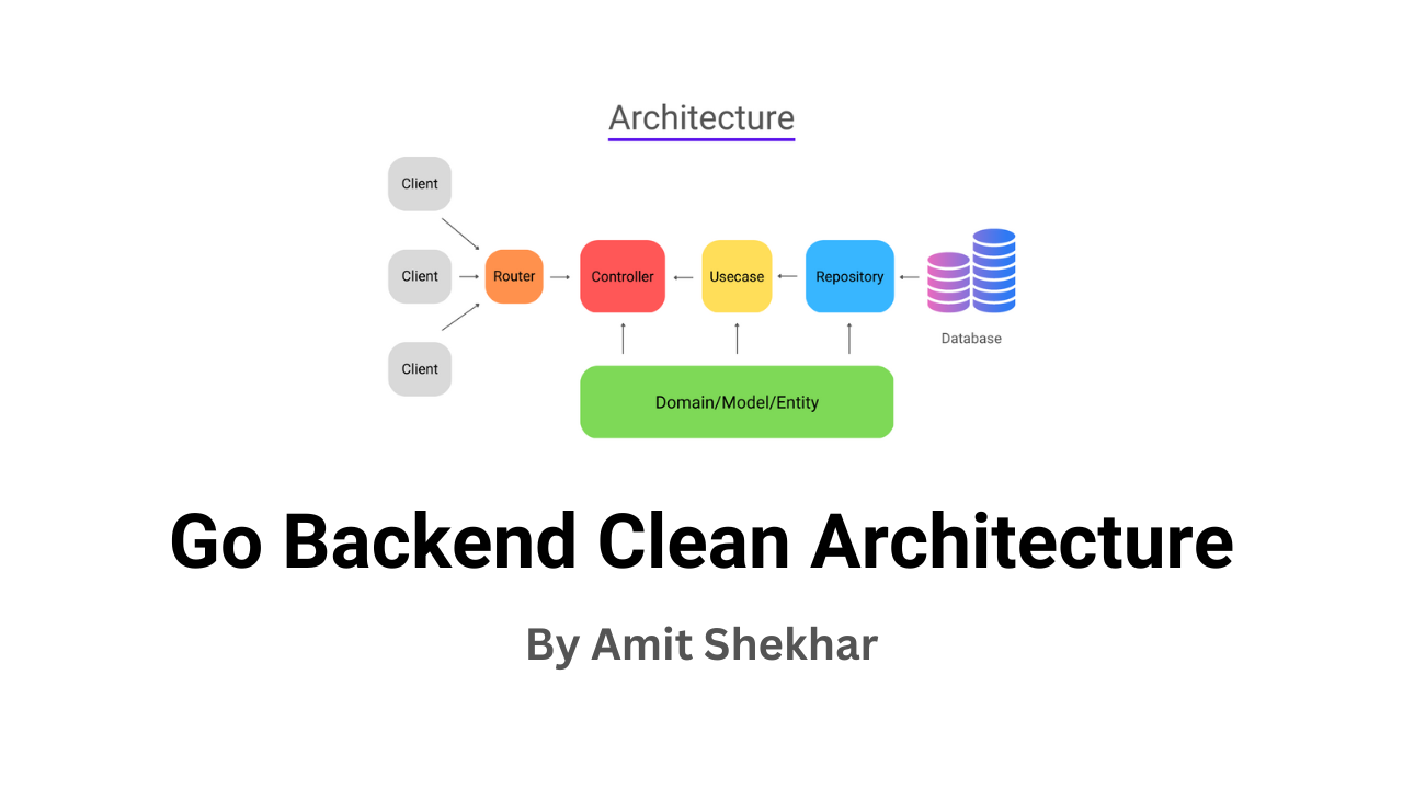 go-backend-clean-architecture