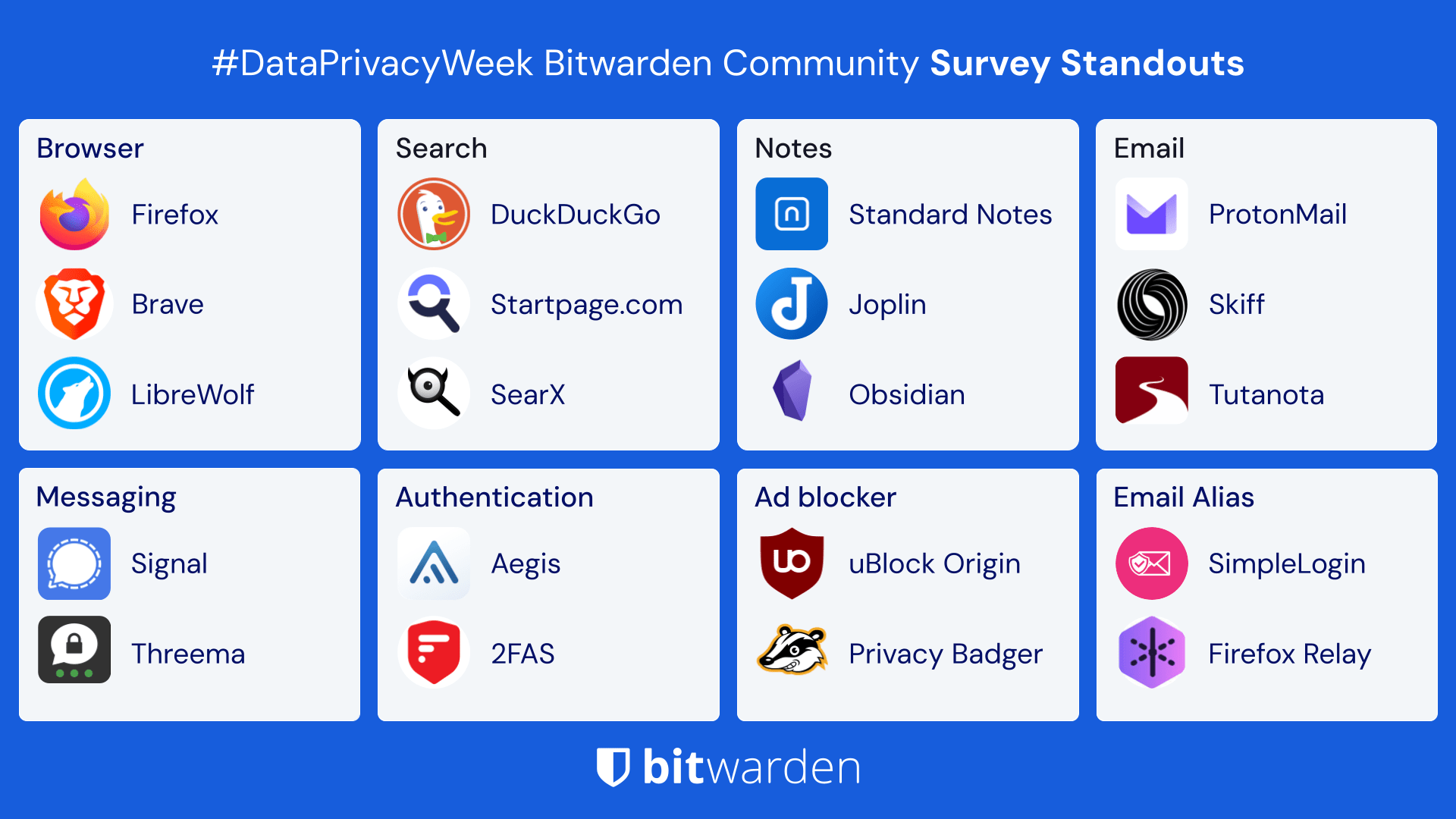 Data Privacy Week 2024 - Survey Standouts