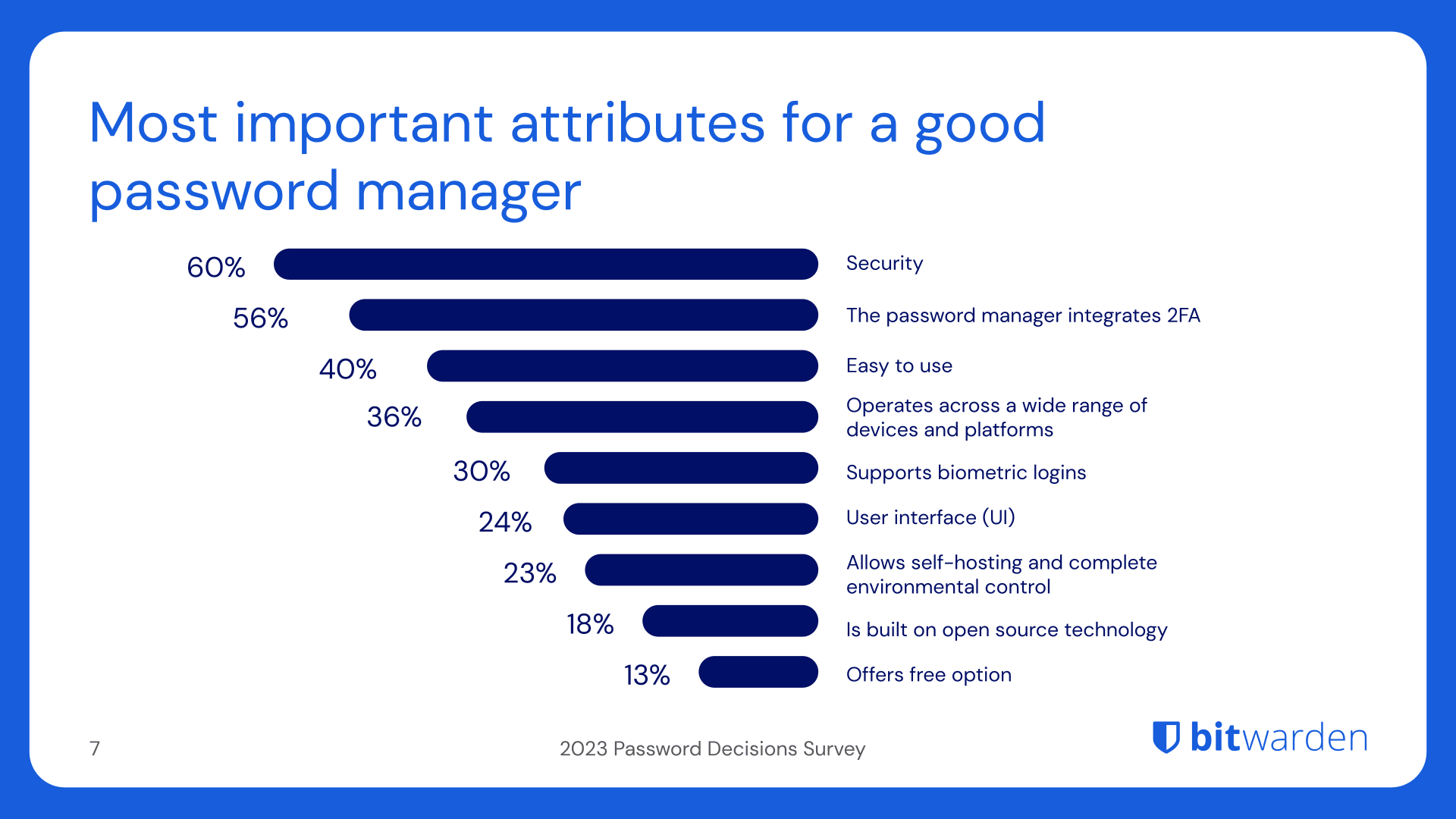Most important attributes for a good password manager