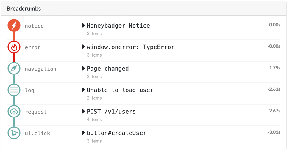 A screenshot of a list events (called 'Breadcrumbs') in Honeybadger