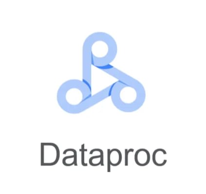 Icon of three circles connected by a triangle with text below it that reads "Dataproc"