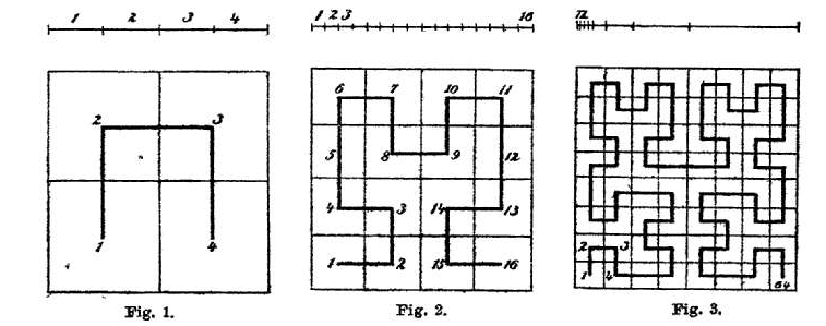 Figures from Hilbert's 1891 paper