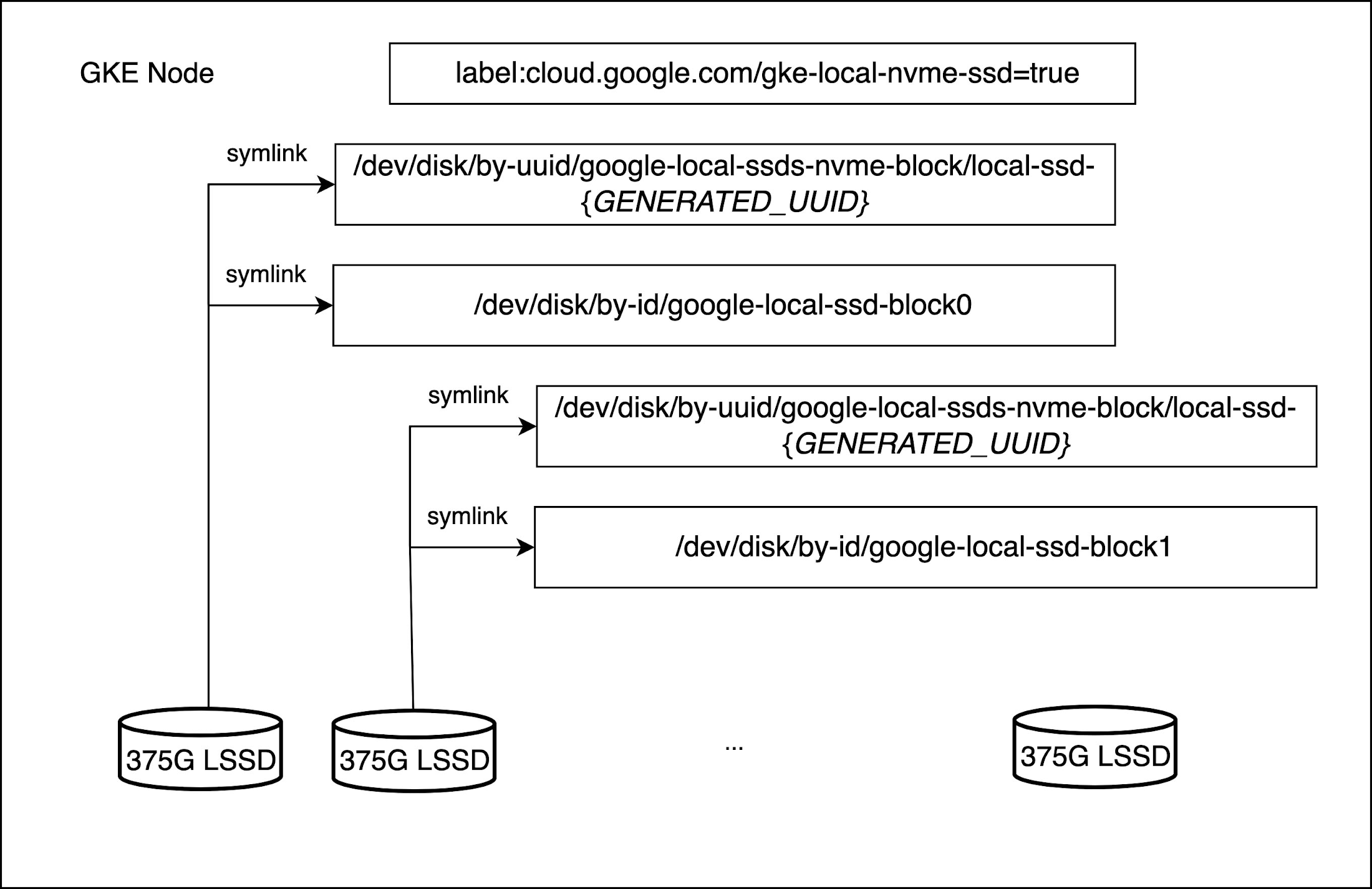 https://storage.googleapis.com/gweb-cloudblog-publish/images/Diagram3-raw-block.max-2200x2200.jpg