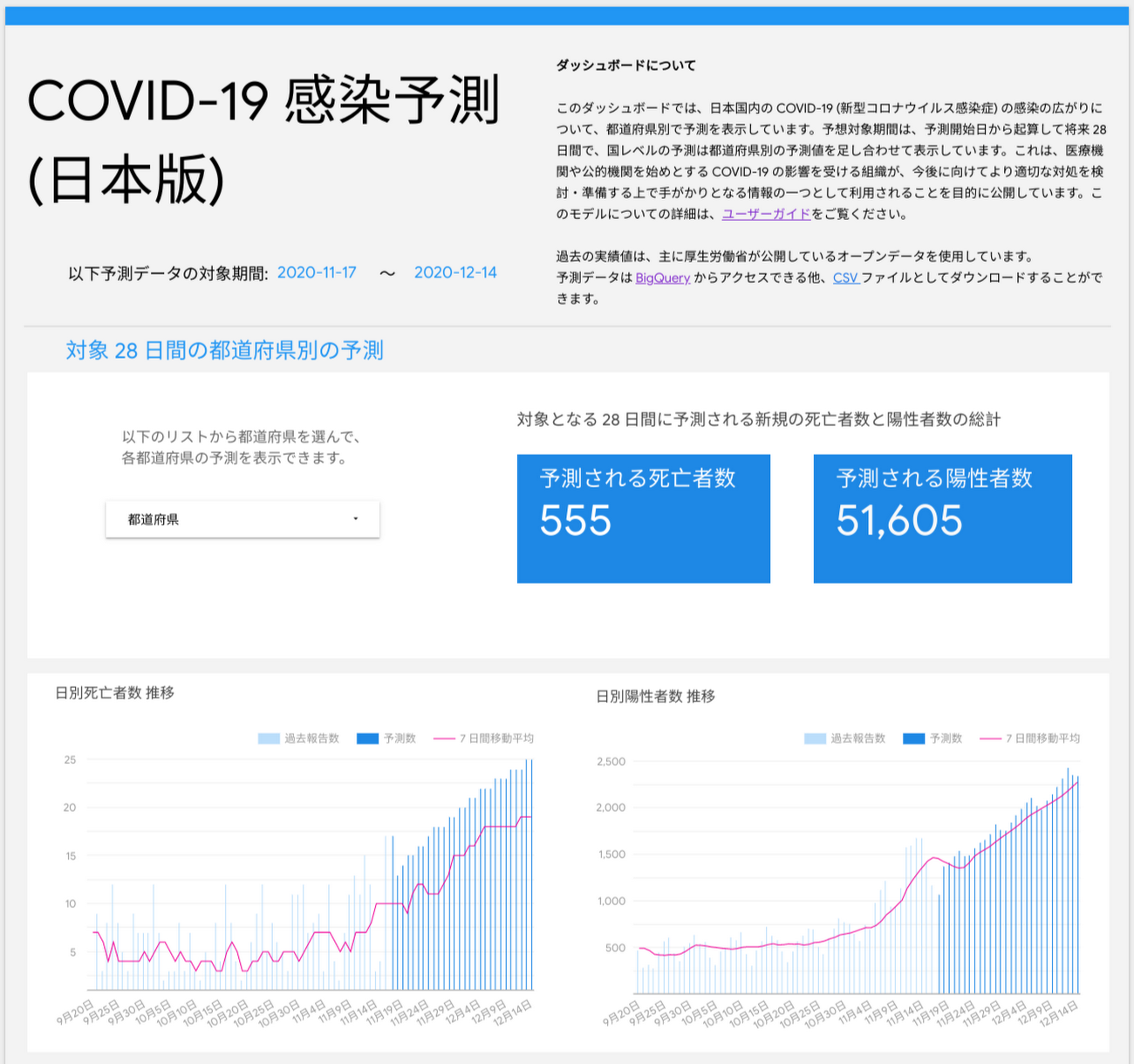https://storage.googleapis.com/gweb-cloudblog-publish/images/covid-19publicforecasts_jp.max-1300x1300.png