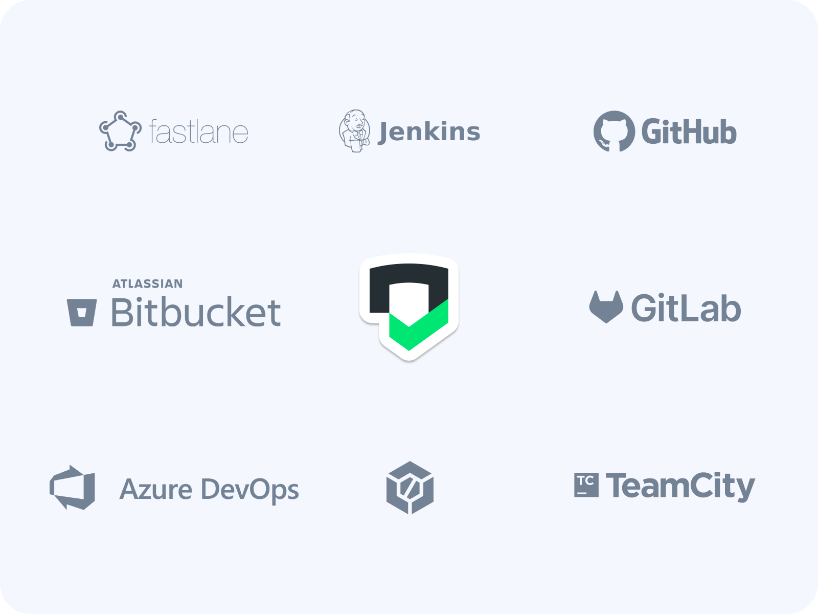 Logos of CI/CD systems that support custom scripts - FastLane, Jenkins, GitHub, Atlassian BitBucket, GitLab, Azure DevOps, and Team City