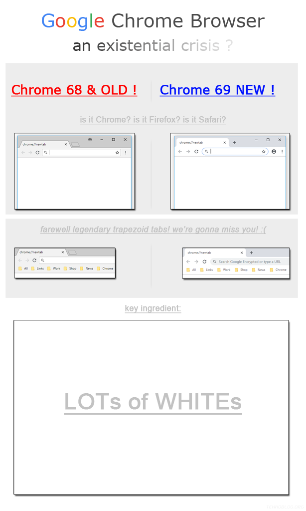 Google Chrome Browser Material Redesign - Farewell legendary trapezoid tabs :(