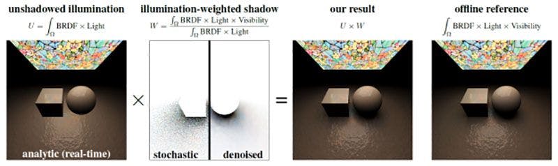 Combining Analytic Direct Illumination and Stochastic Shadows
