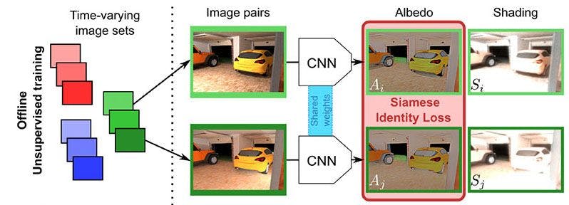 Unsupervised Deep Single-Image Intrinsic Decomposition using Illumination-Varying Image Sequences