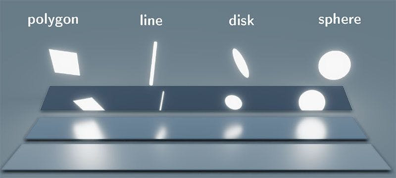 Real-Time Line- and Disk-Light Shading with Linearly Transformed Cosines