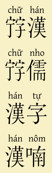 File:Logographic Vietnamese Terminology.svg