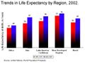 Life expectancy.