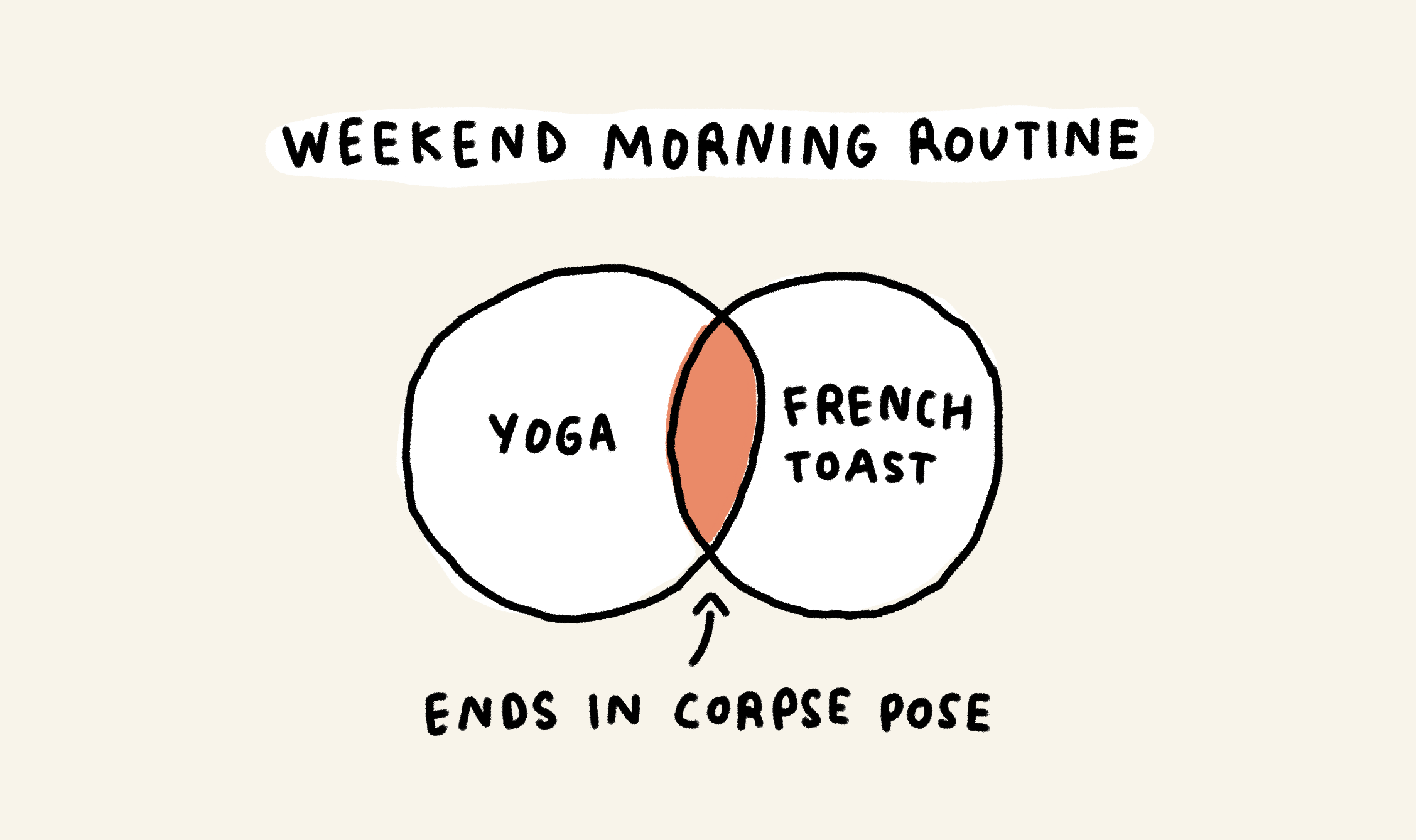 Weekend morning routine

Yoga + French toast= ends in corpse pose