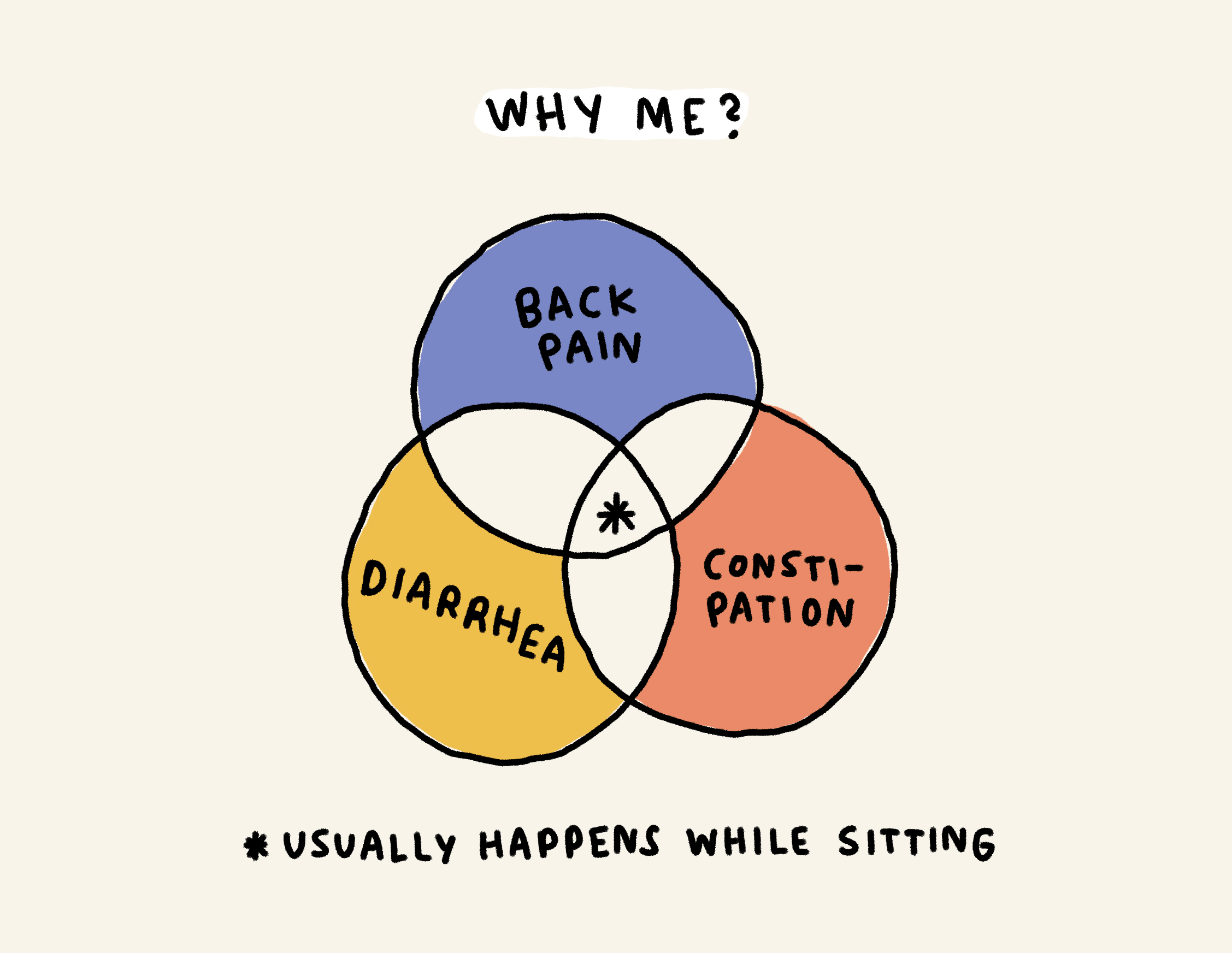 Why me?

Back pain + diarrhea + constipation = usually happens while sitting
