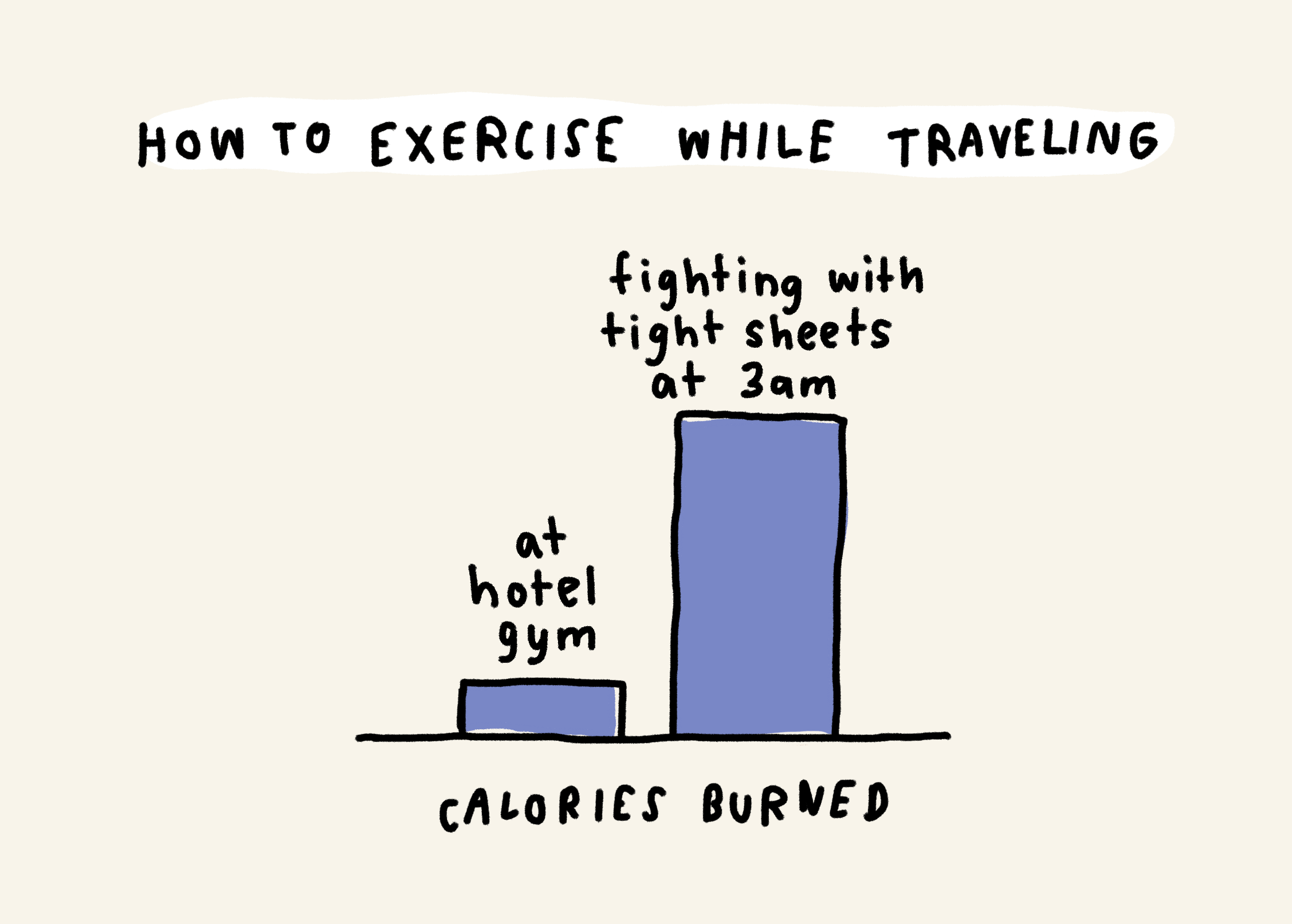 How to exercise while traveling

Calories burned at hotel gym: low
Calories burned while fighting with tight sheets at 3am: high