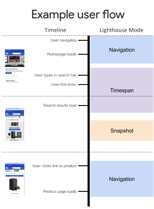 Lighthouse User Flows Diagram