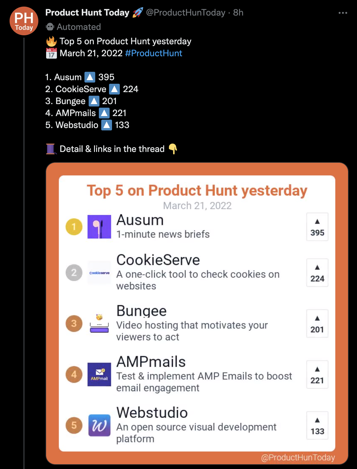 Twitter post from Product Hunt Today