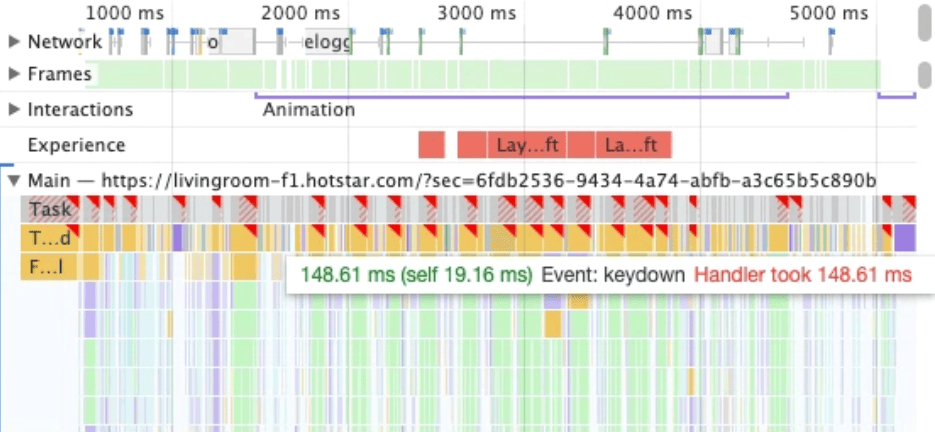 A screenshot of the performance panel in Chrome DevTools for the tasks the third-party carousel kicks off. There are numerous long tasks that delay interactivity.