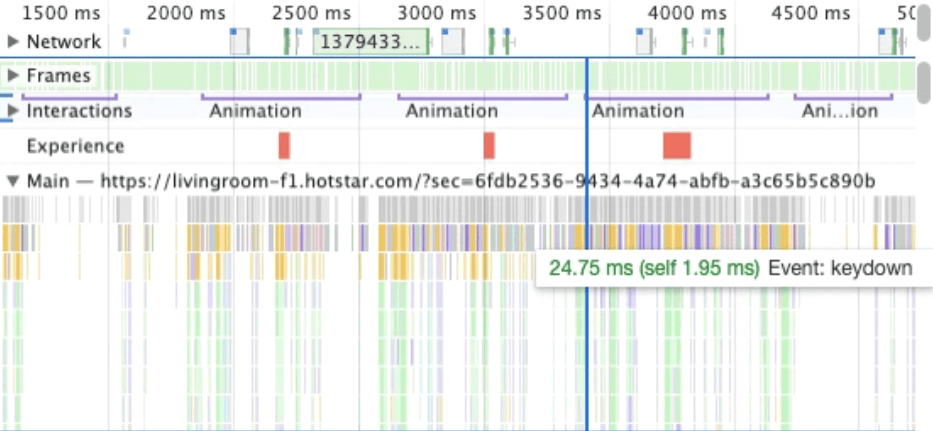 A screenshot of the performance panel in Chrome DevTools for the tasks the in-house carousel kicks off. Compared to the third-party carousel, there are far fewer long tasks, allowing interactions to occur more quickly.