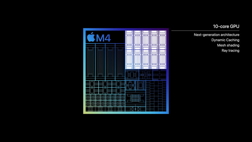 En bild på det nya M4-chippet som lyfter fram dess tiokärniga grafikprocessor och specificerar 1) senaste generationens arkitektur, 2) dynamisk cachning, 3) mesh shading och 4) strålspårning.