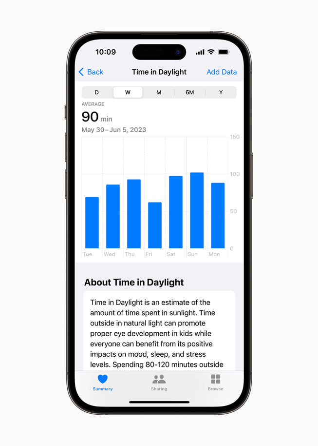 Un iPhone 14 Pro affiche un récapitulatif de la durée d’exposition à la lumière du jour sur une semaine.