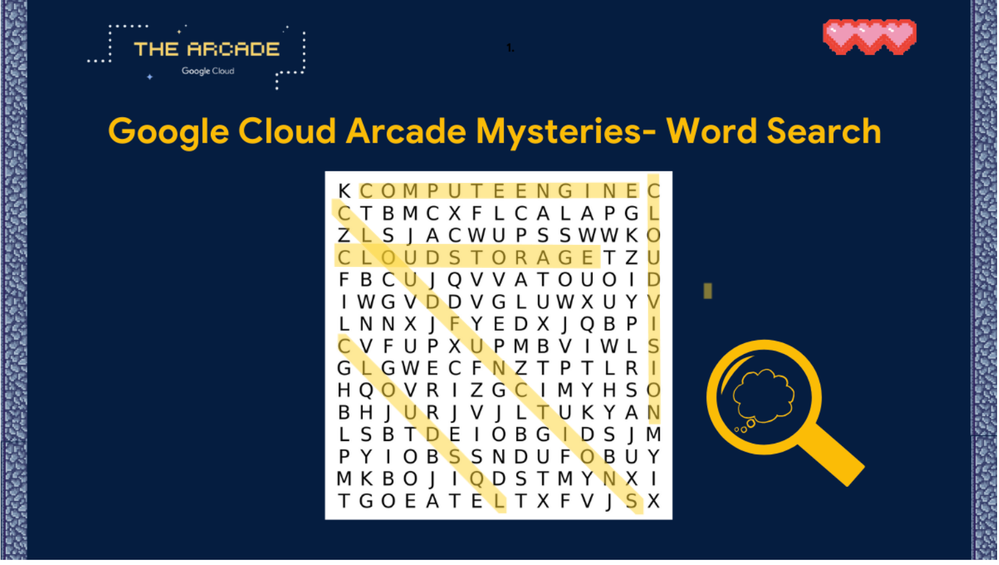Solved Cloud Mystery, April week-1