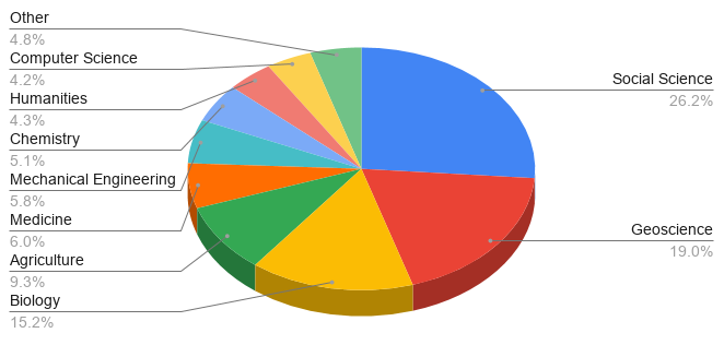 a image for an example distribution analysis