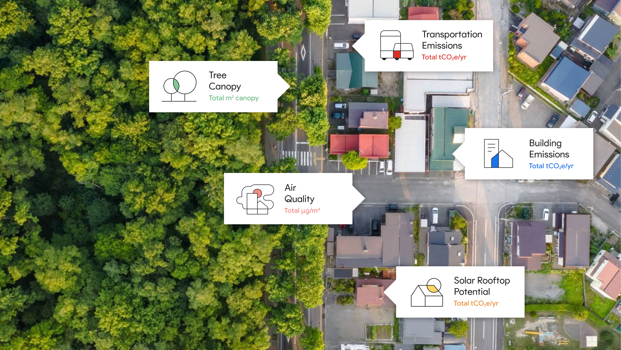 Aerial photo of a city block with trees and tree canopy data tag on left and solar rooftop potential, air quality, transportation emissions, and building emissions data tags on right.
