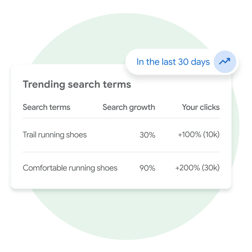 User interface module from Merchant Center demonstrating Trending search terms associated with their business for a user in Merchant Center.