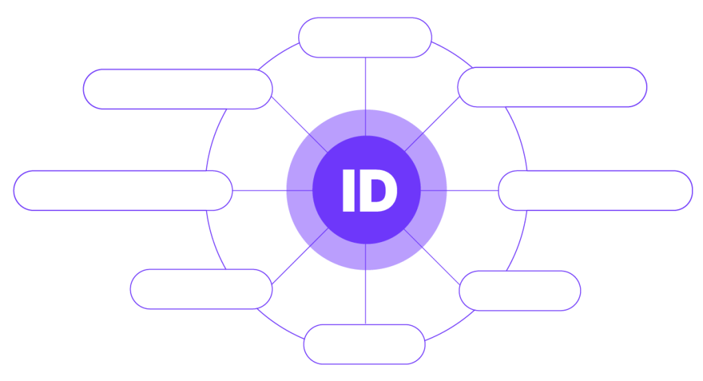 ID Gracenote - pengidentifikasi unik untuk musik, TV, film, olahraga, dan podcast