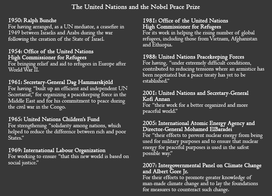 The United Nations and the Nobel Peace Prize