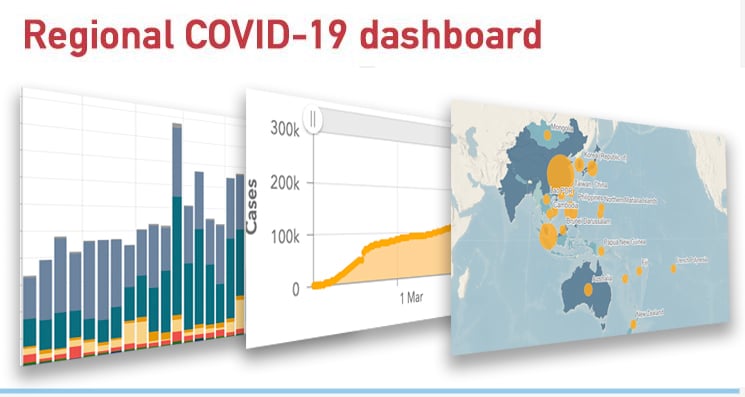 Novel Coronavirus (COVID-19) Regional Situation dashboard